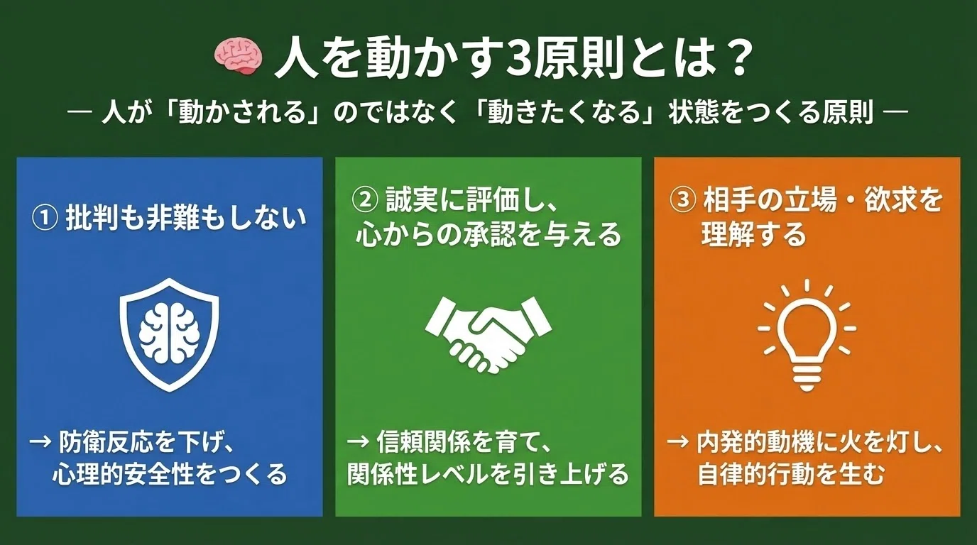 デール・カーネギー『人を動かす』から考えるリーダーシップ Vol.2