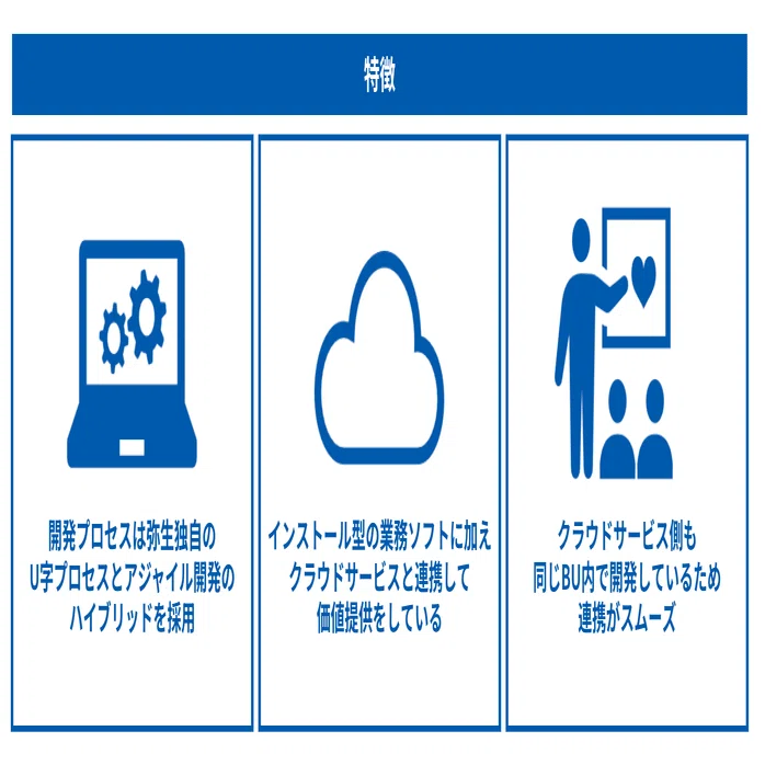 エンジニア採用】Entrance Book_2026年2月更新｜弥生株式会社 公式note