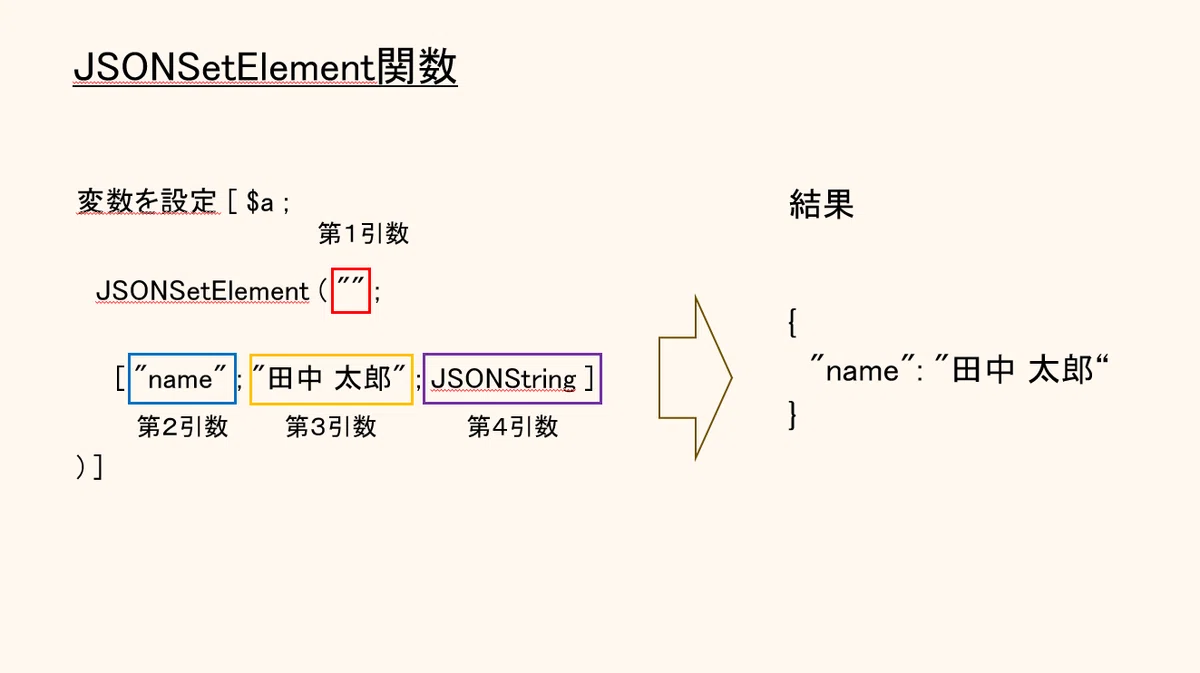 A Practical Summary of API/JSON for 'Properly Understanding' FileMaker ...