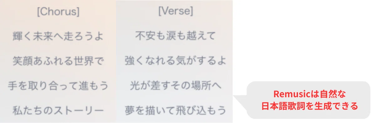 Remusicの生成する日本語歌詞は非常に自然