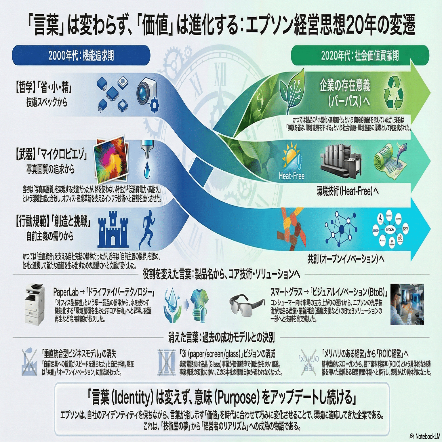 調査の技術 天体望遠鏡 おすすめ 地上望遠鏡 屈折式 スマホ対応 取付簡単 使い