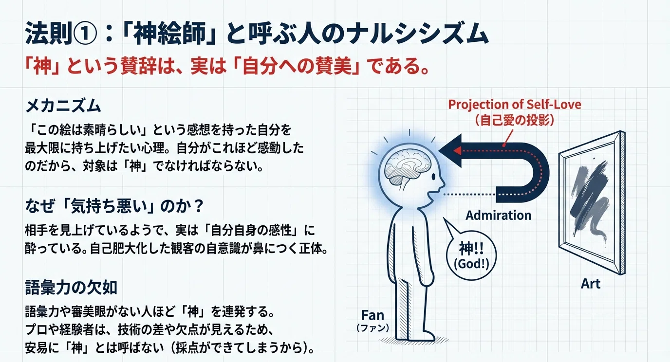 自己肥大化とは