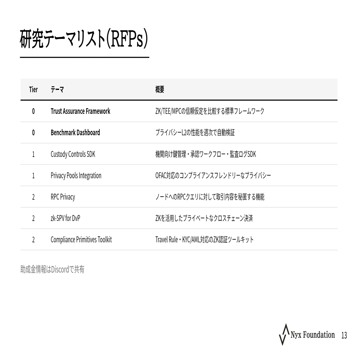 あなたの研究が、世界を変える。イーサリアムが日本の才能を待っている。｜Nyx Foundation