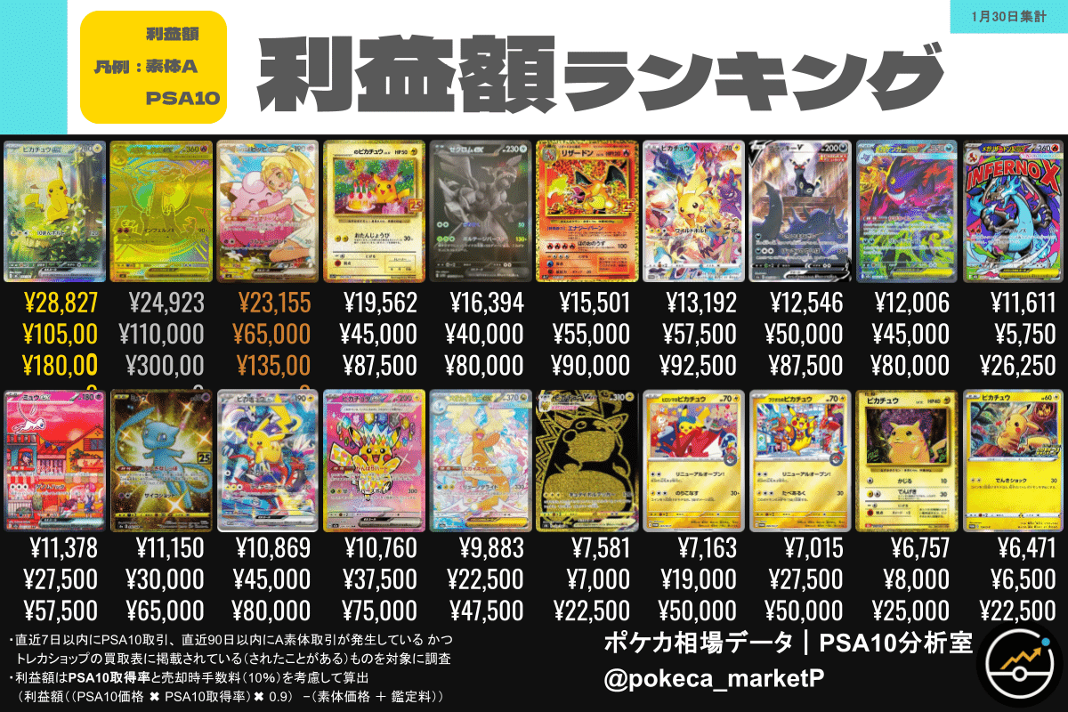 2026/01/30更新】今週のポケカ利益商品ランキング完全版（PSA10／利益