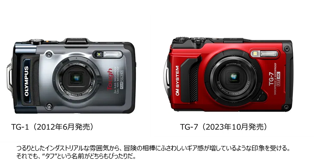 OM SYSTEM デザイン秘話編（OM-3 ＆ Tough TG-7）部屋活動#1 Y.I｜OM