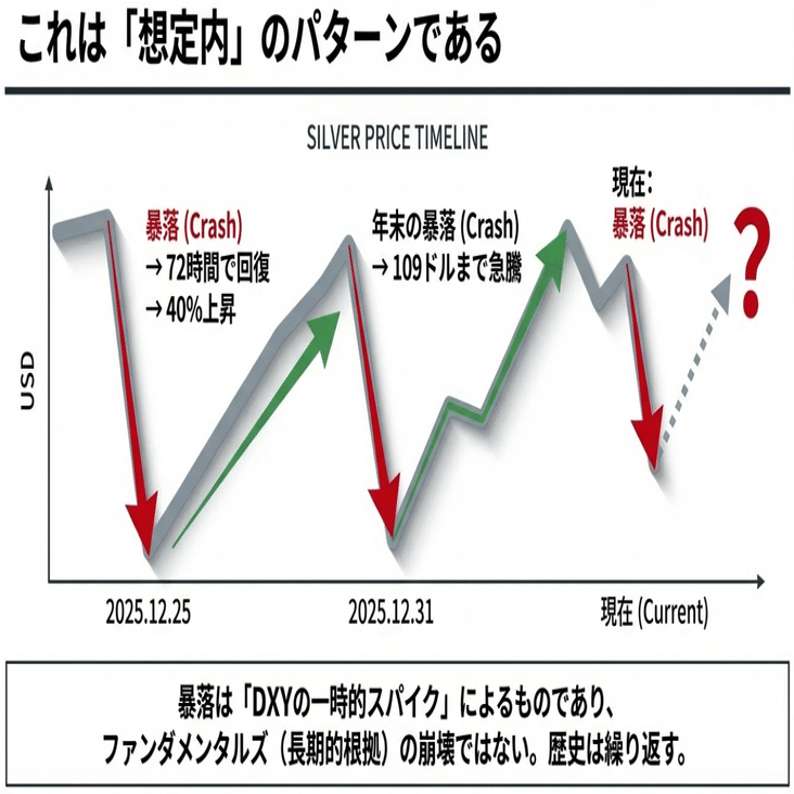 金・銀同時急落の正体：レバレッジとドル指数｜zeroedge