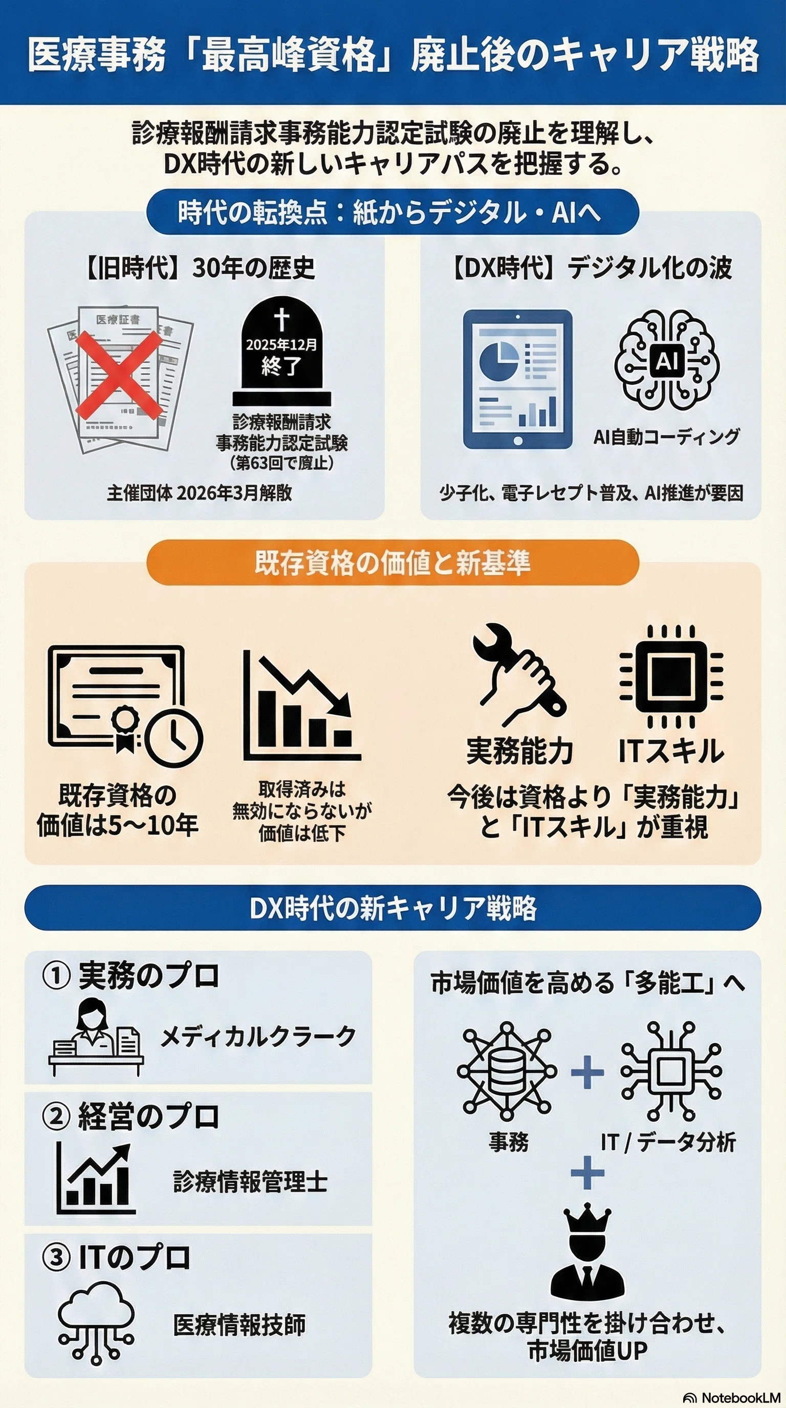 診療報酬請求事務能力認定試験廃止後の資格価値｜所持者の疑問を解決