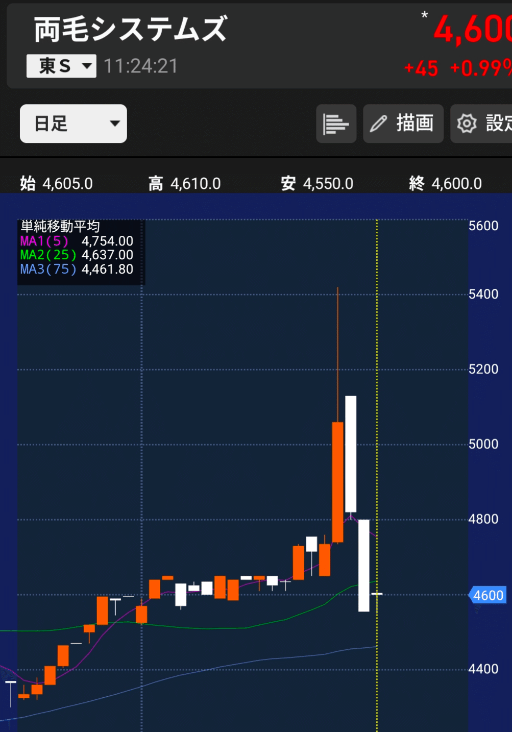 決算は良いのに株価は下がる｜1月4週目の損切りから学んだこと｜みるる