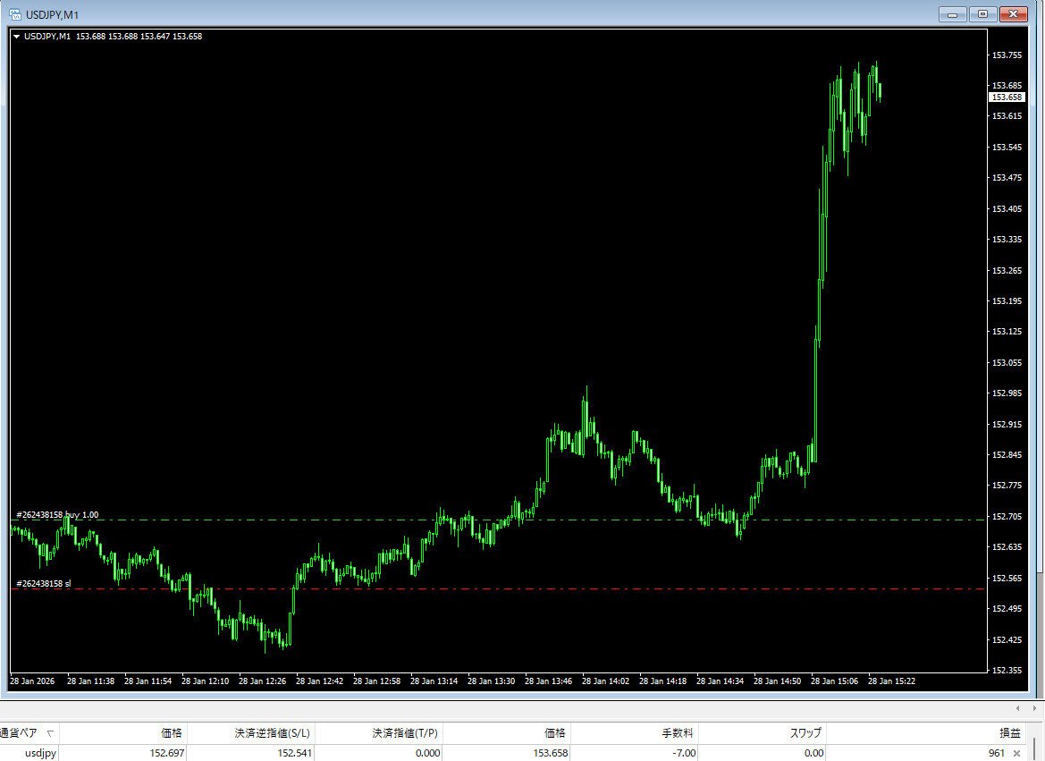 選挙に行こう ☆ドル円＋96pips☆カナダ円＋91pips☆他＋121pips｜EL GOLAZO 23