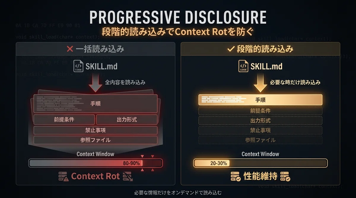 Progressive Disclosure