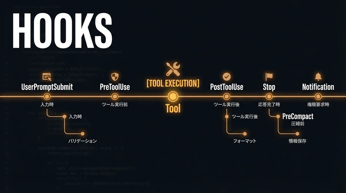 Hookイベントパイプライン