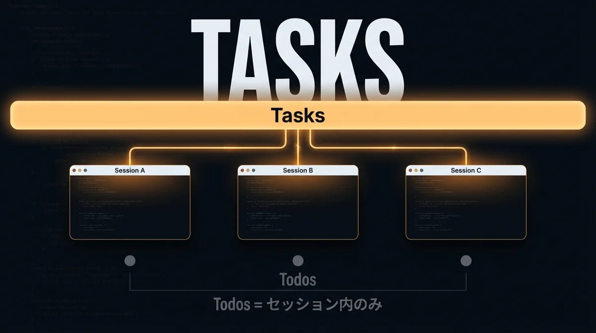 Tasksのクロスセッション