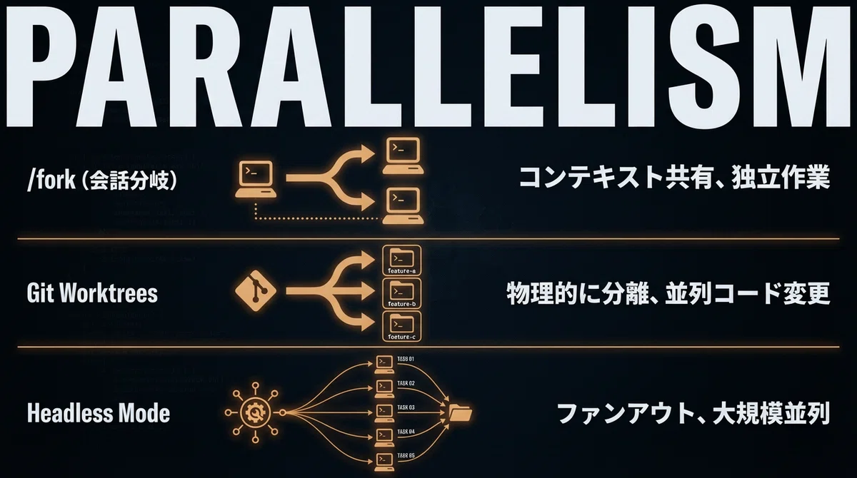 並列実行パターン
