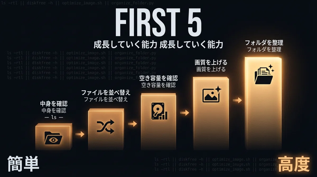 最初の5つのステップ