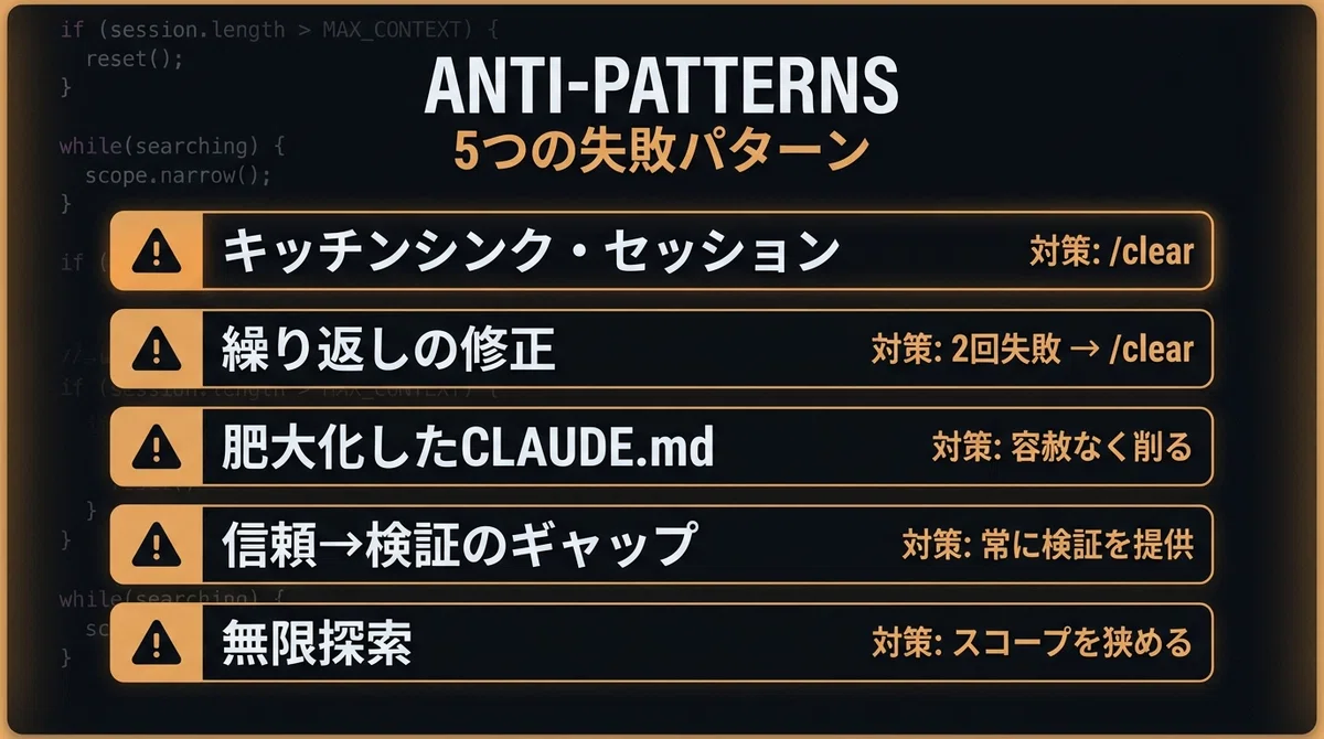 5つの失敗パターン