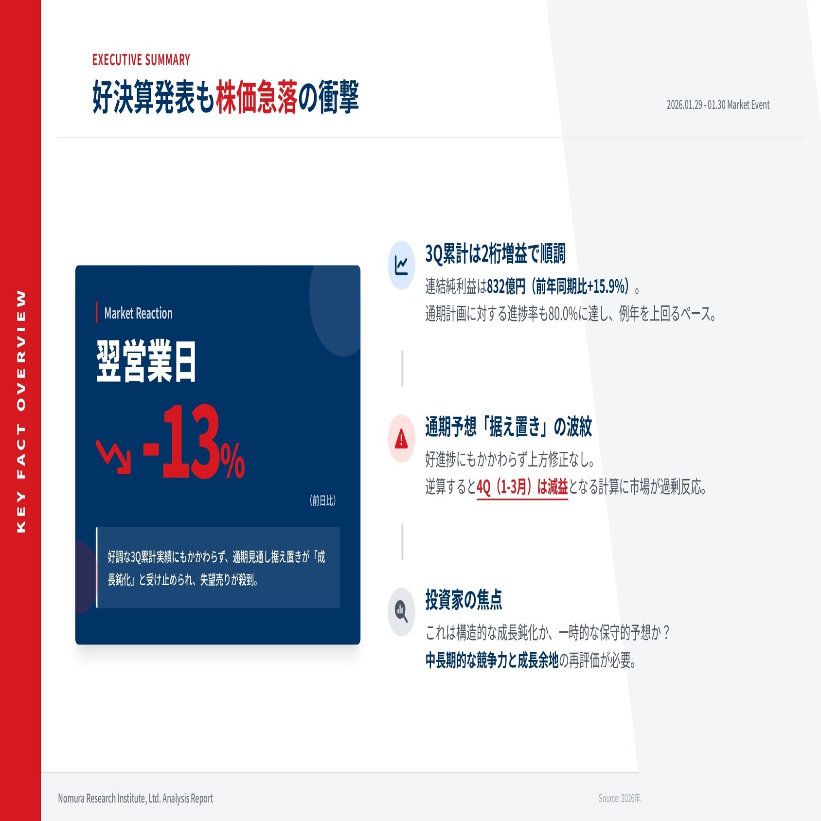 野村総合研究所(4307)株価下落の背景｜市場が嫌がったのは“4Q減益シナリオ”か？｜株式会社デボノ