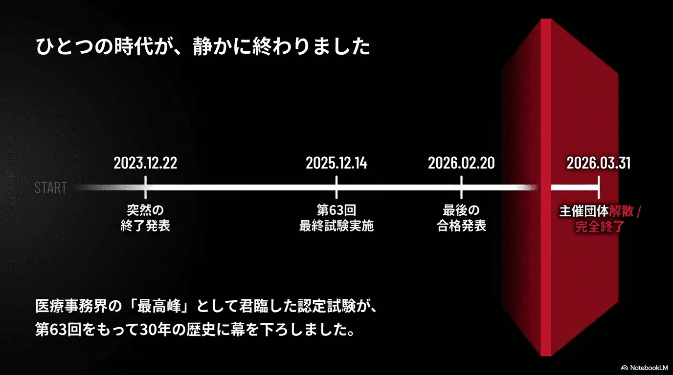 点数早見表 平成26年度版: めざせ合格!! 診療報酬請求事務能力認定試験(医科) 現役講師のつくった 実務に 点数早見表 平成26年度版: めざせ合格!! 診療報酬請求事務能力認定試験