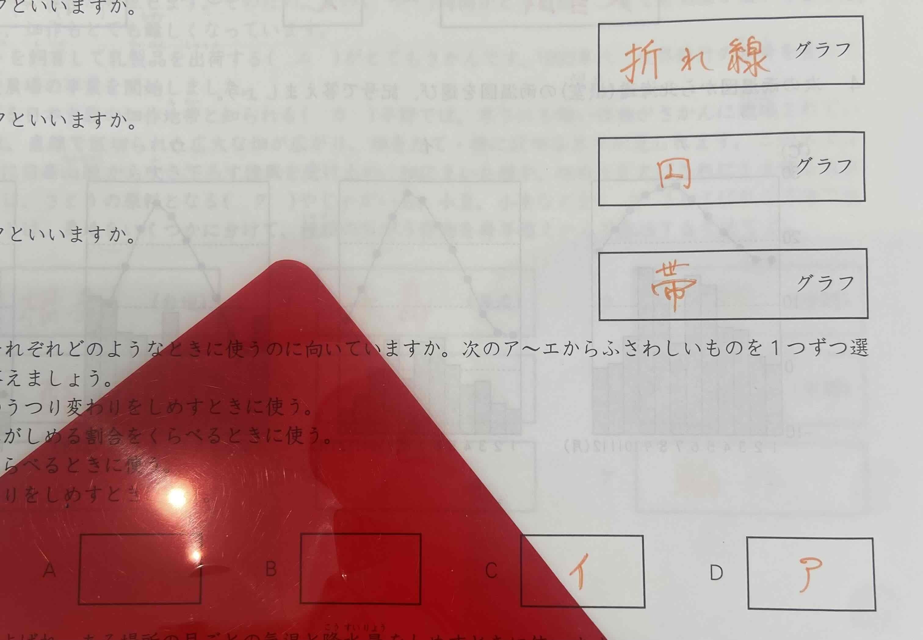 中学受験】授業開始までに親がやっておくべき「6つの仕込み」（日能研