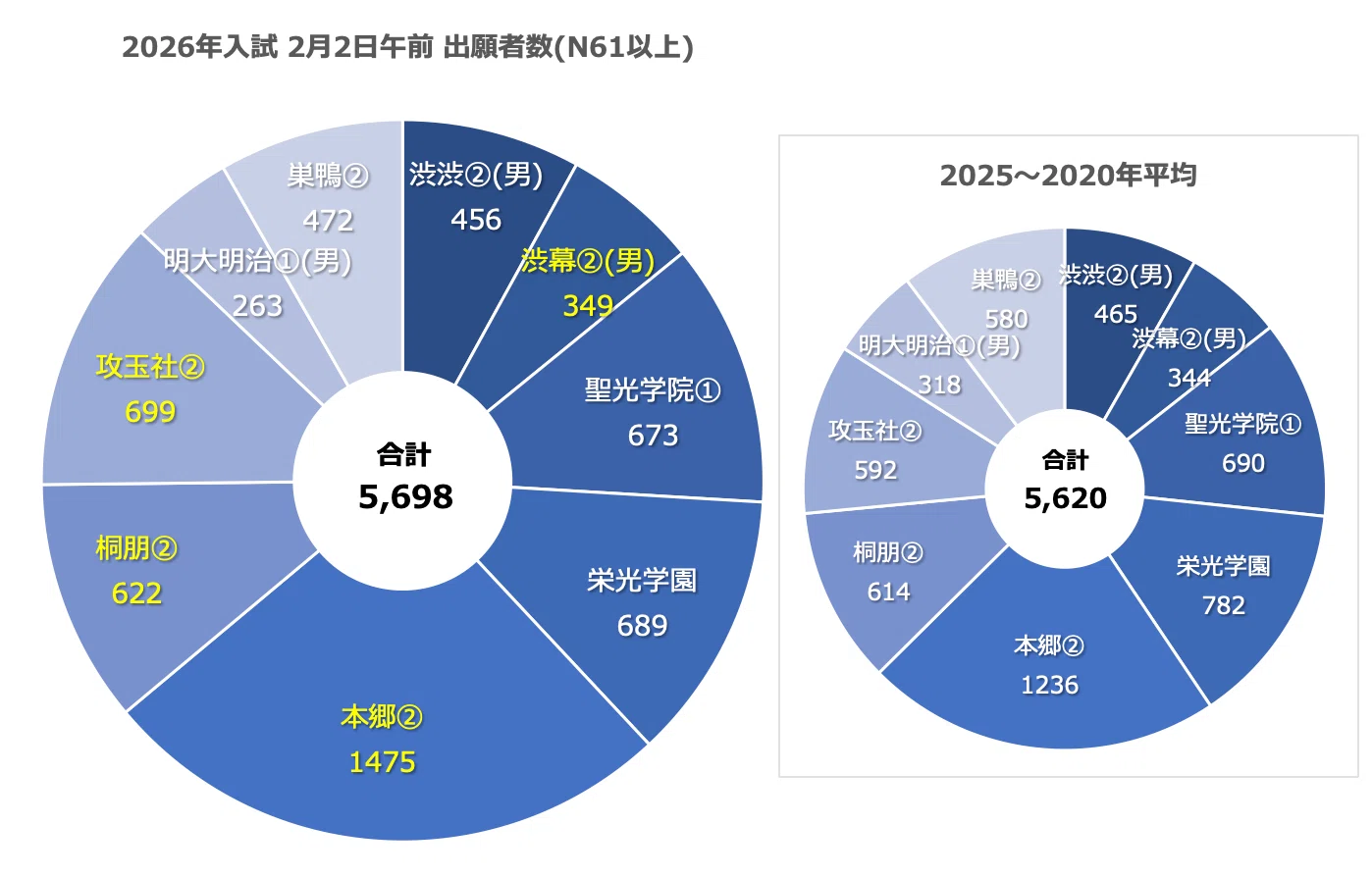 日能研 難関校日特 麻布中 国算理社 上下 2020年度 日能研 麻布中 国算