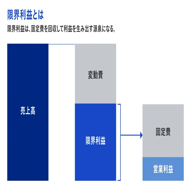 その値下げ交渉、応じてしまって大丈夫？｜グロービス経営大学院【公式】