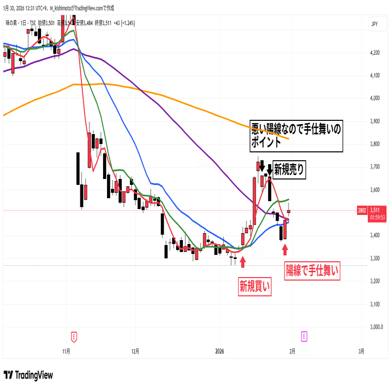 相場師朗の株は技術だ！1/29放送分公開｜ジャパンインベスターズアカデミー（JIA）