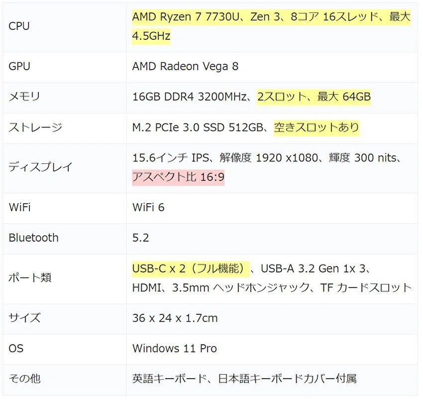 Ryzen 7 7730Uを搭載する15.6インチPCが約7万円、「ACEMAGIC LX15PRO