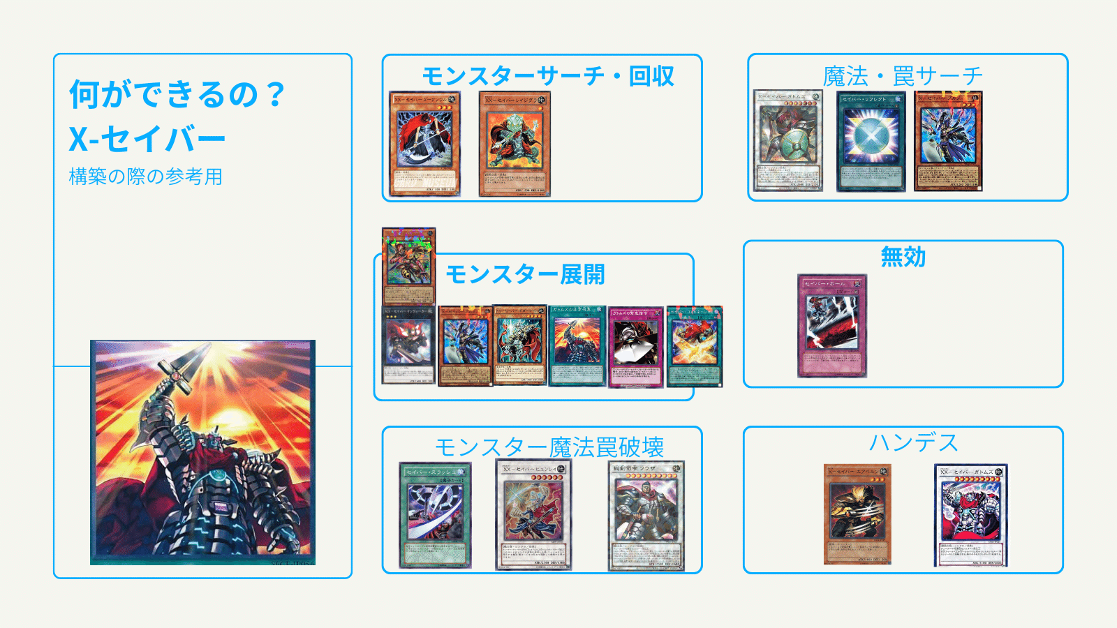 遊戯王】X-セイバーを救いたい【デッキ・コンボ案】｜404NotFound