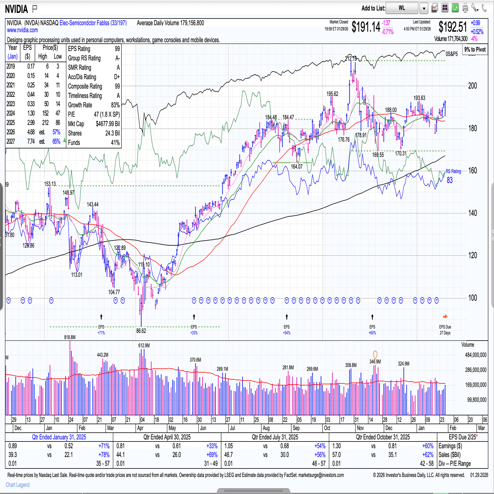 CANSLIM投資】ナスダック下落でも崩れないAI銘柄を探そう！個別銘柄チャート分析（2026/1/29）｜オニ猫