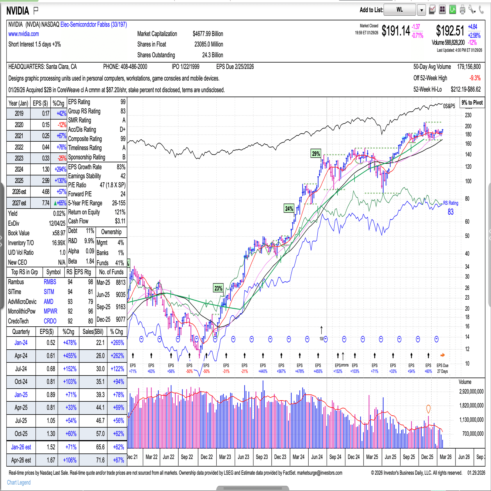 CANSLIM投資】ナスダック下落でも崩れないAI銘柄を探そう！個別銘柄チャート分析（2026/1/29）｜オニ猫