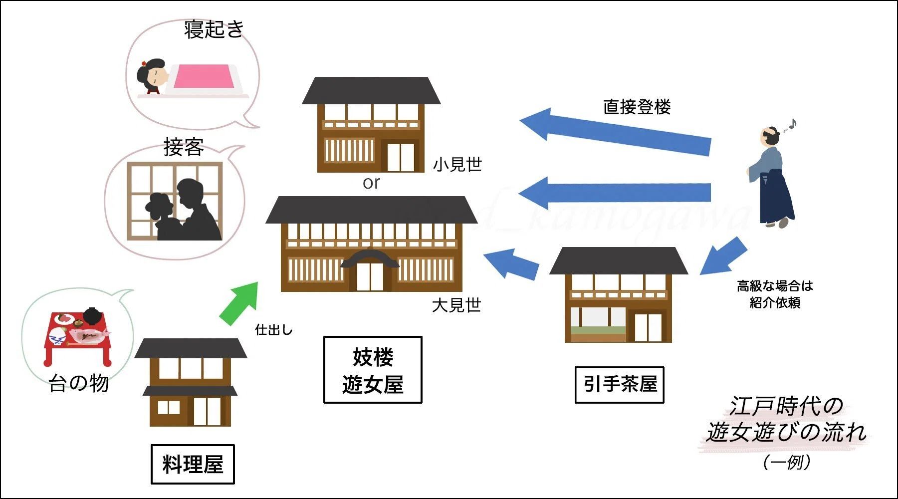 色街用語いろいろ②〜ミセ〜｜加茂川抄子