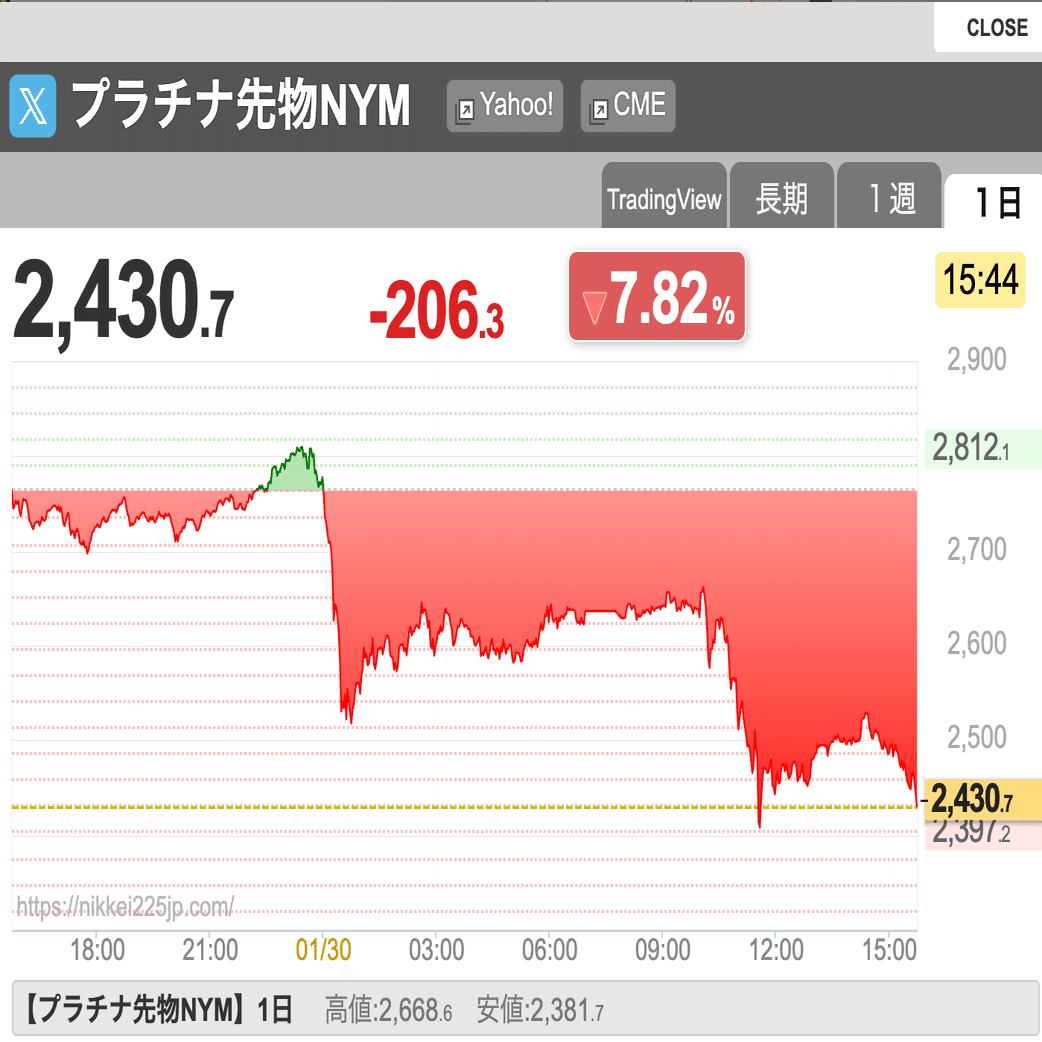国内プラチナ先物が急落した理由――サーキットブレーカー発動の背景を整理する――｜個人投資家 Taka Chan