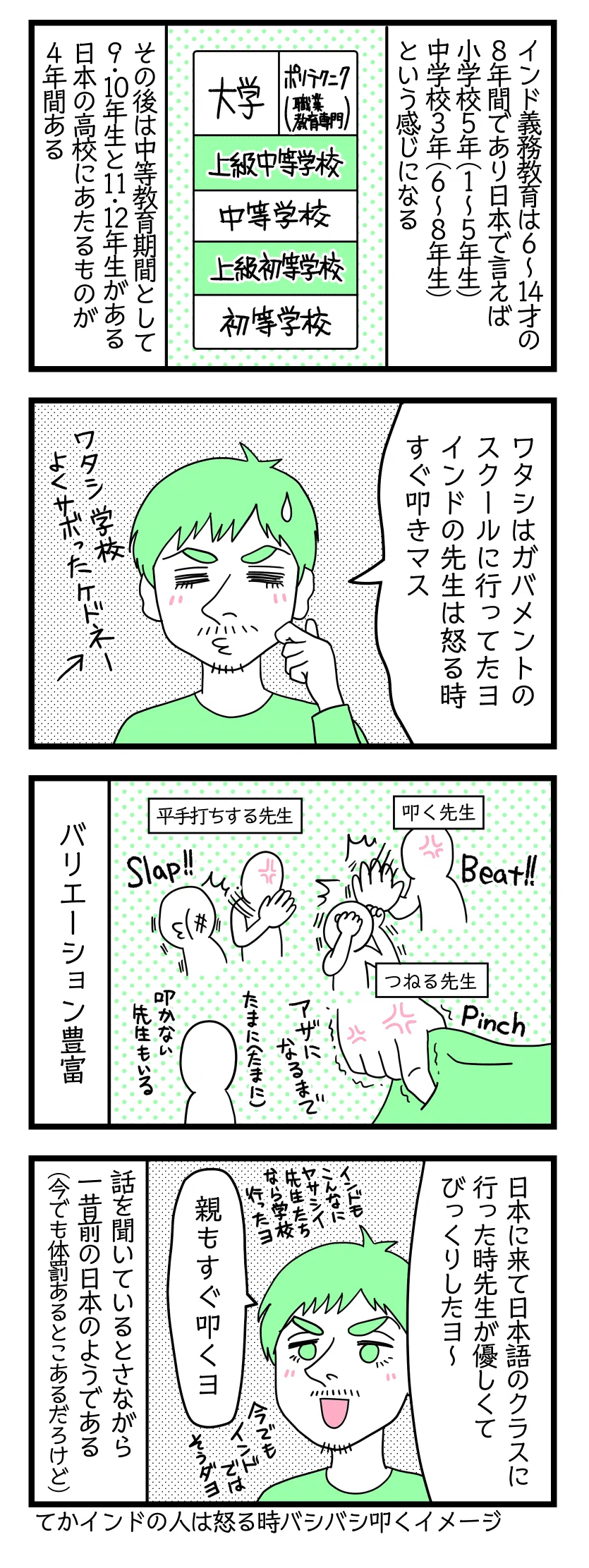 4コマ漫画のテキスト
1:インドの義務教育期間
インドの義務教育期間は6〜14才の8年間であり日本で言えば小学校5年間(1〜5年)、中学校3年間(6〜8年)。その後は中等教育期間として中等学校(9、10年)と上級中等学校(11年、12年)がある。日本の高校にあたるものが4年間ある。
2:公立の学校
ラフル「私は公立の学校に通っていたよ。インドの先生は怒る時すぐ叩きます。私は学校よくさぼったけどねー」
3:叩き方はバリエーション豊富
叩く先生。あざになるまでつねる先生。平手打ちする先生。たまに叩かない先生もいる。
4:日本にきて驚いた夫
ラフル「日本にきて日本語教室の先生が優しくてびっくりしたよ。インドでもこんなに優しい先生たちなら学校通ったよ。親もすぐ叩くよ。今でもインドではそうだよ」 話を聞いているとさながら一昔前の日本である(今でも体罰あるとこあるだろけど)