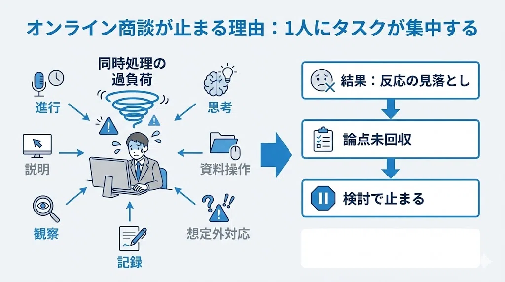 1/14まで取り置き 商談中! 12⁄4まで取り置き 12月1日まで