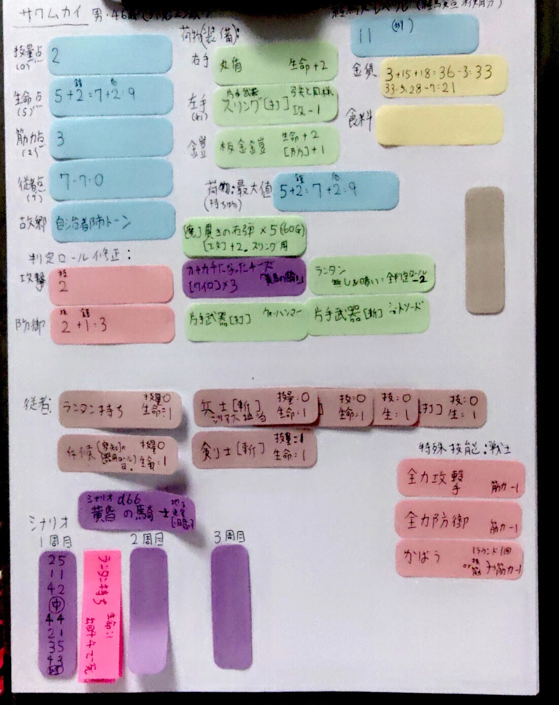サクムカイ冒険記録紙