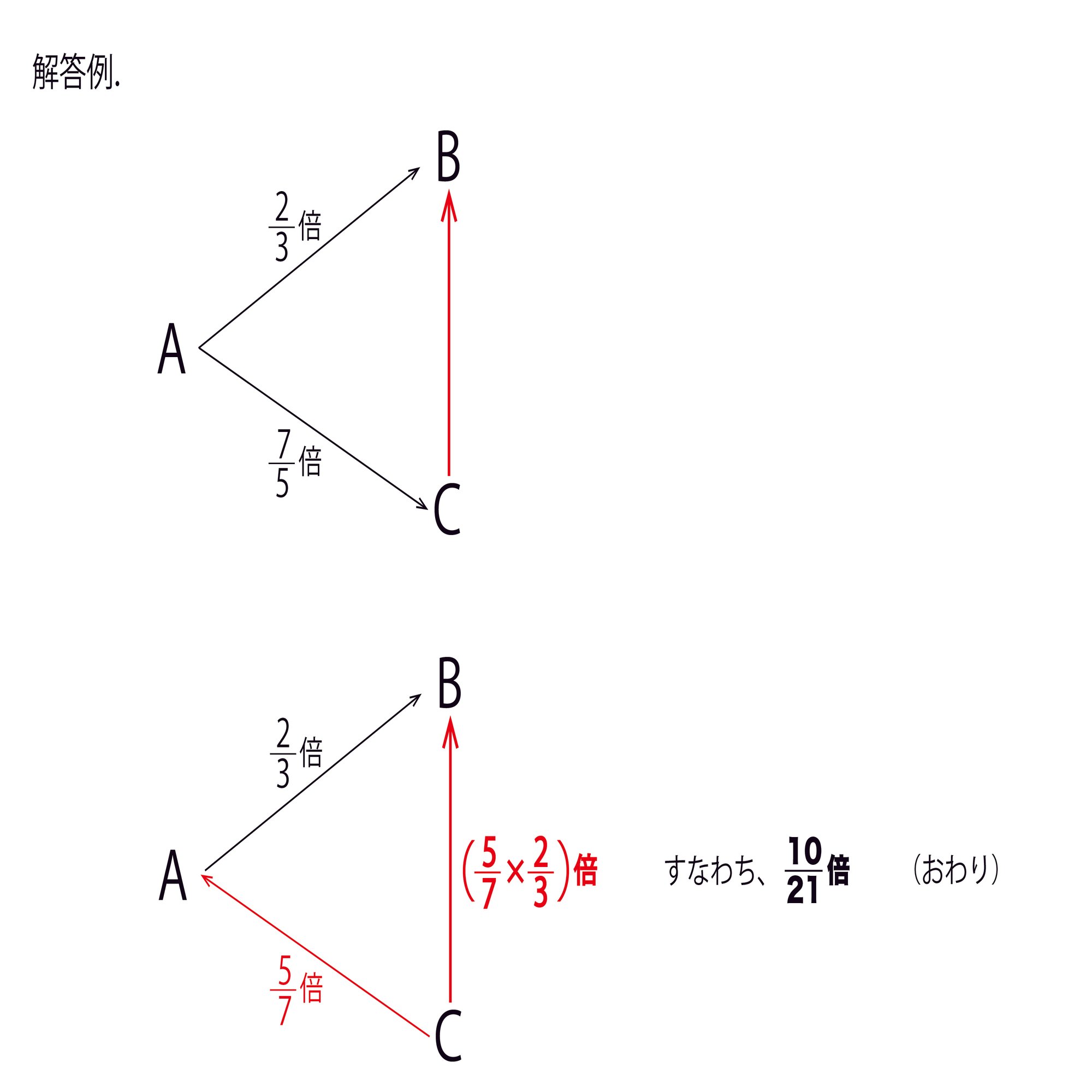とある倍計算の問題から考えたこと｜チューブマン
