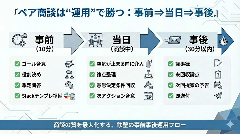 オンライン商談は“2人体制”が標準になる｜成約率とリスクを同時に 