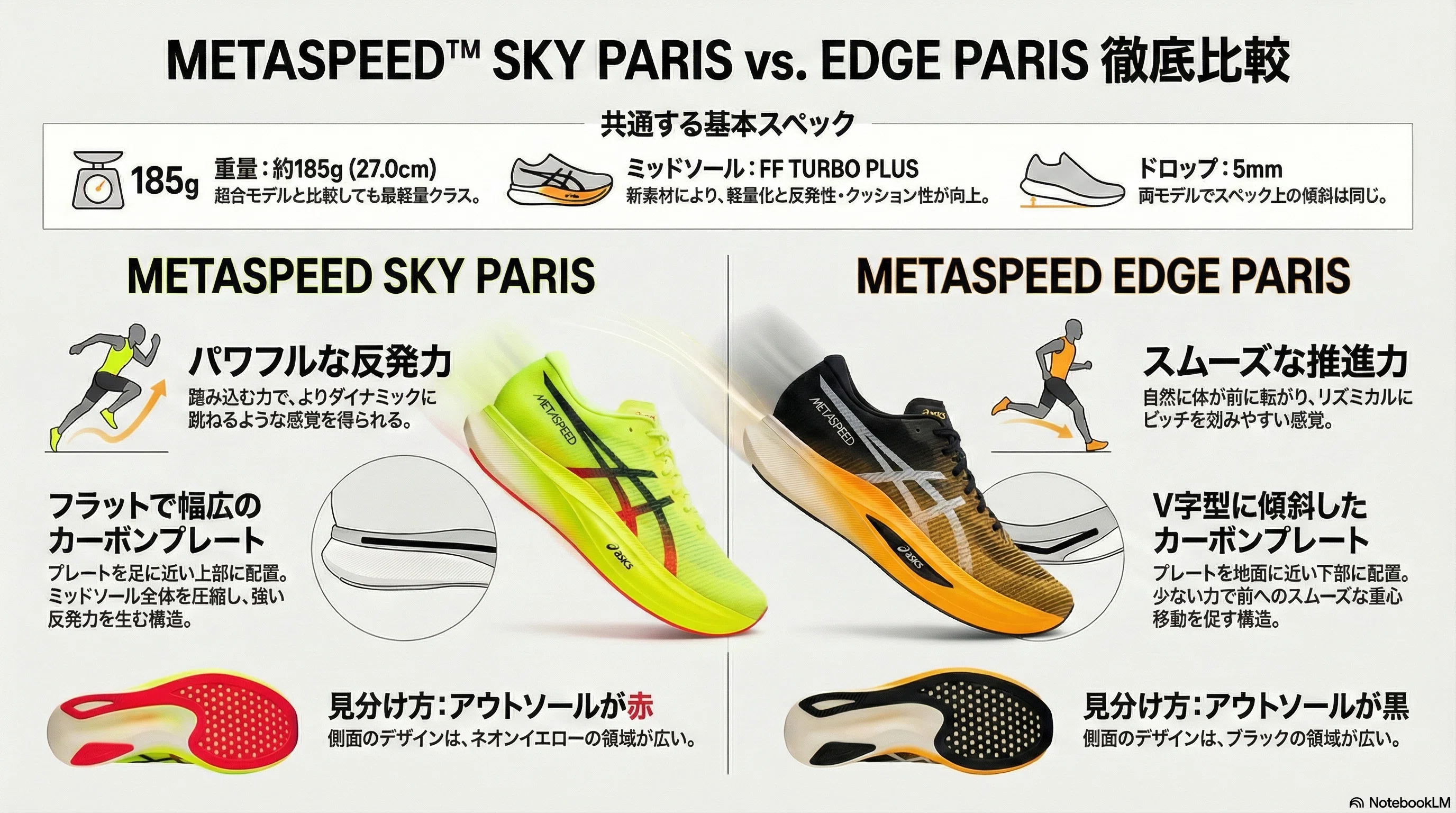 科学者がシューズの比較をするとこうなる！「MetaSpeed Sky Paris vs 
