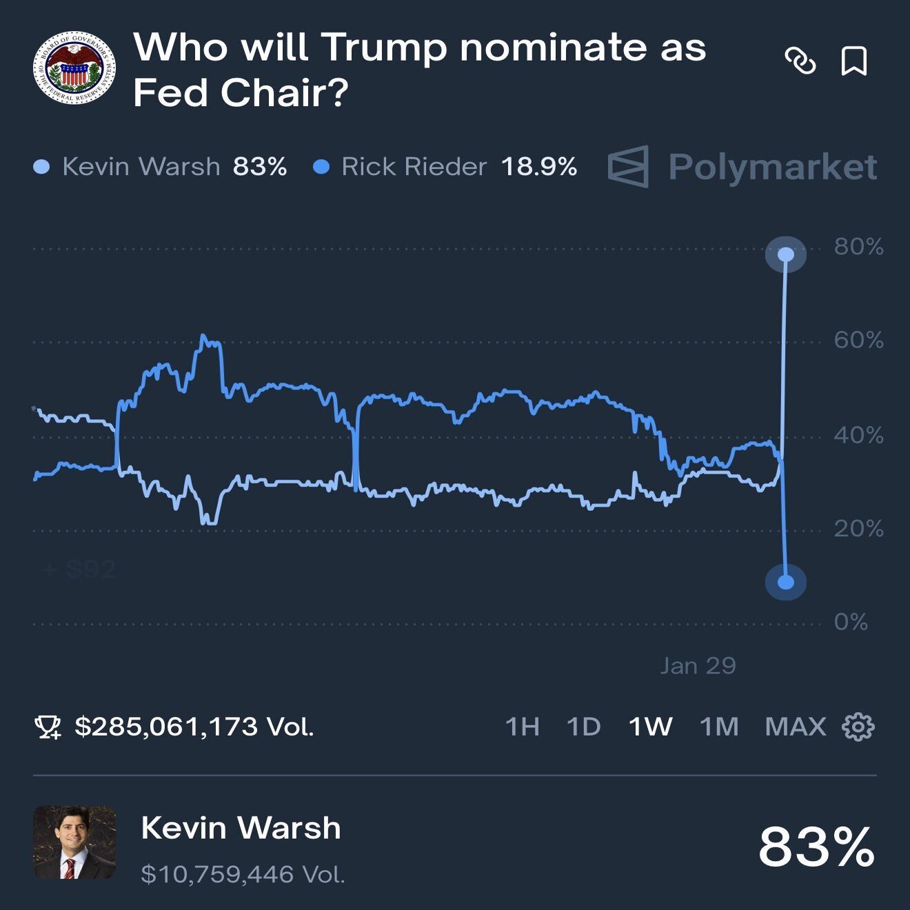 🇺🇸2026/01/30：米国市場プレマーケットの主な状況｜個人投資家 Taka Chan
