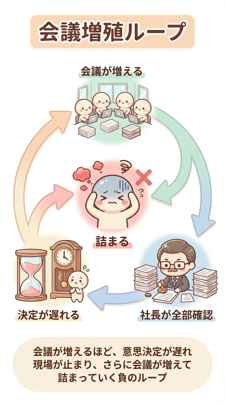 前半】メルカリが会議を“経営の意思決定エンジン”に変えた話｜株式会社