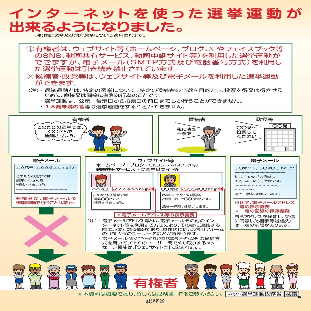 SNSを上手く使うために】SNSと選挙｜まゆゆ～！