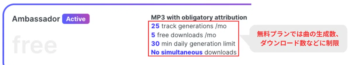 Mubertの無料プランでは生成曲数やダウンロード可能数に制限がある