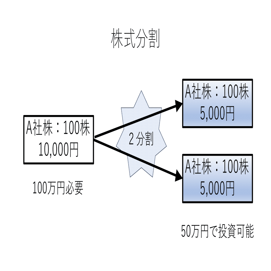 第２章 基礎知識 第４節 株式（２）｜juliosept