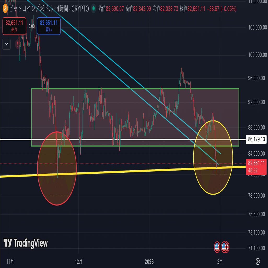 重要局面】日々のビットコインBTCチャート分析 2026/1/30｜チャート研ニキ【暗号資産トレーダー】