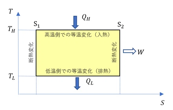 熱力学（エントロピー（1））｜Picoco