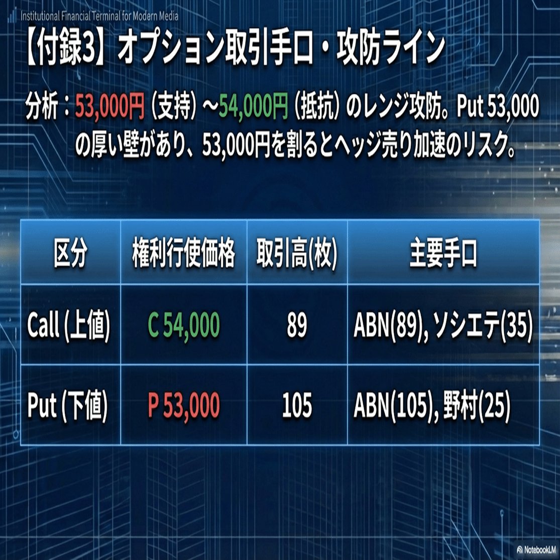2026年1月30日】本日の株式市場：「月末に日経平均からTOPIXへ循環トレード」（先物によるNTショート転換、日替わり回転で、高いものを売り、安いものを買う、さや取り戦略か？）｜Desk  Research Design