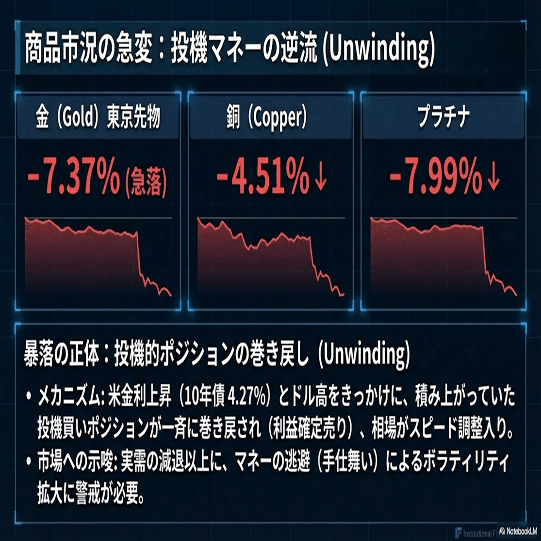 2026年1月30日】本日の株式市場：「月末に日経平均からTOPIXへ循環トレード」（先物によるNTショート転換、日替わり回転で、高いものを売り、安いものを買う、さや取り戦略か？）｜Desk  Research Design