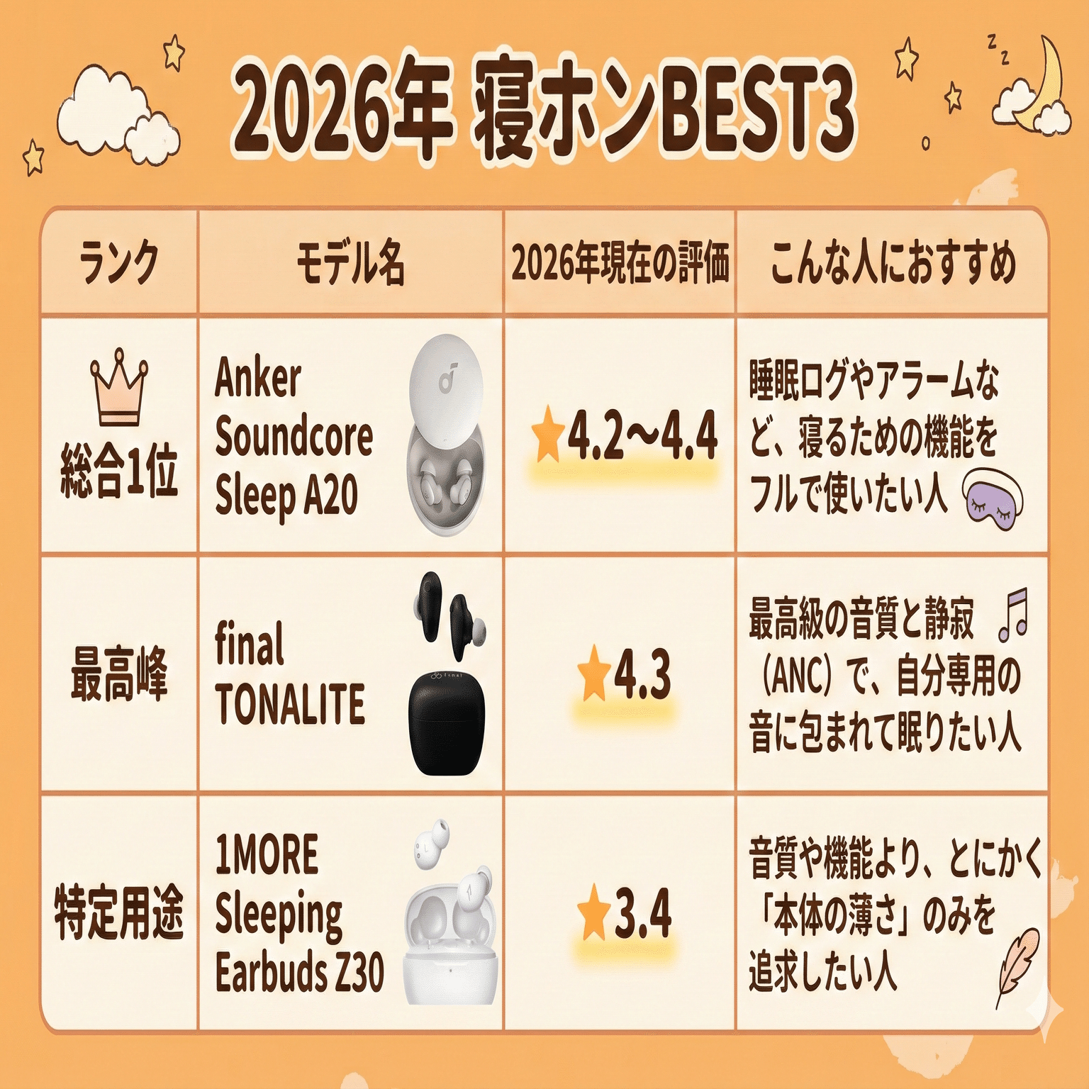 寝ホンのおすすめ決定版！ワイヤレスで痛くない、朝まで快適な最強の3