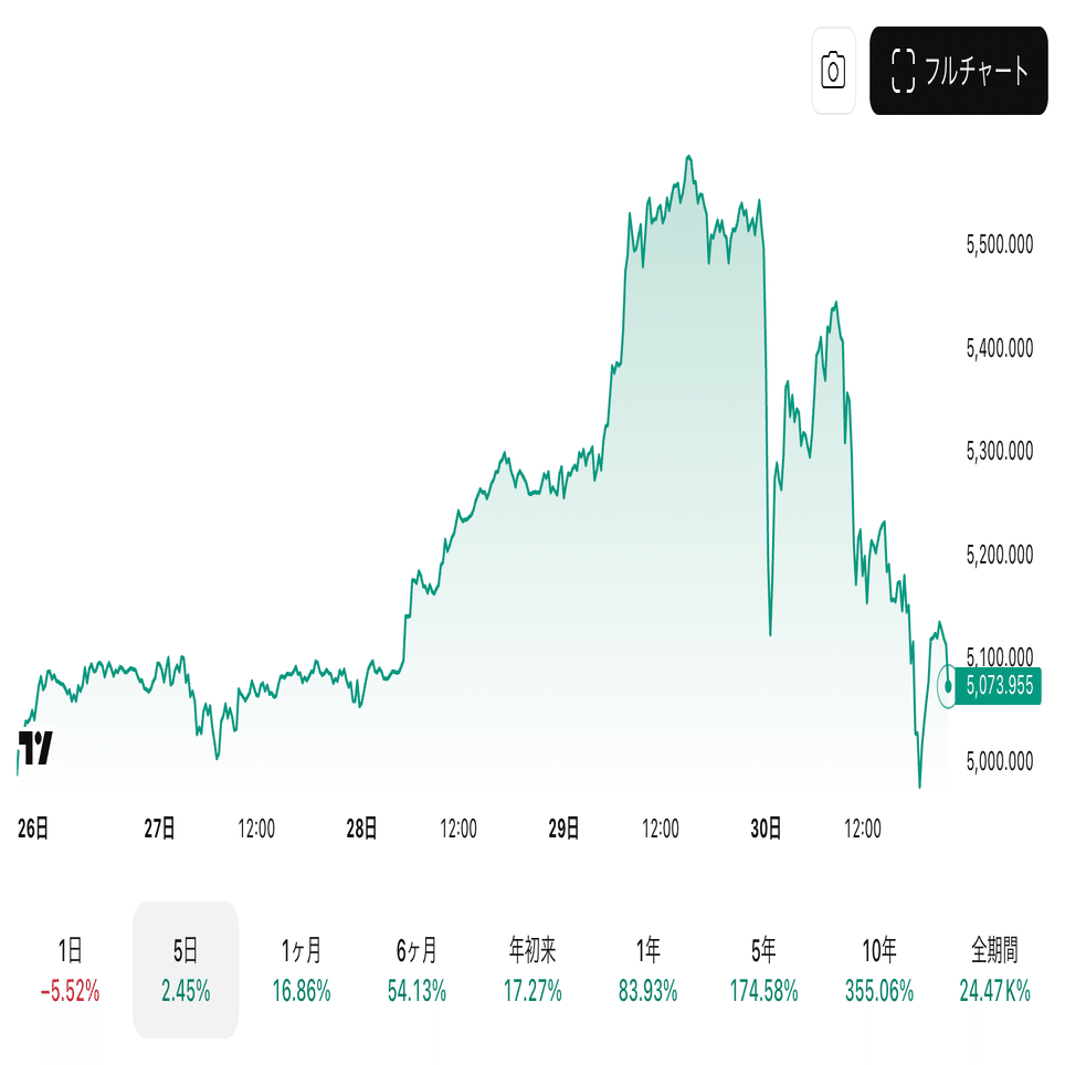 怒涛の2月初週、注目イベントは？｜池田伸太郎