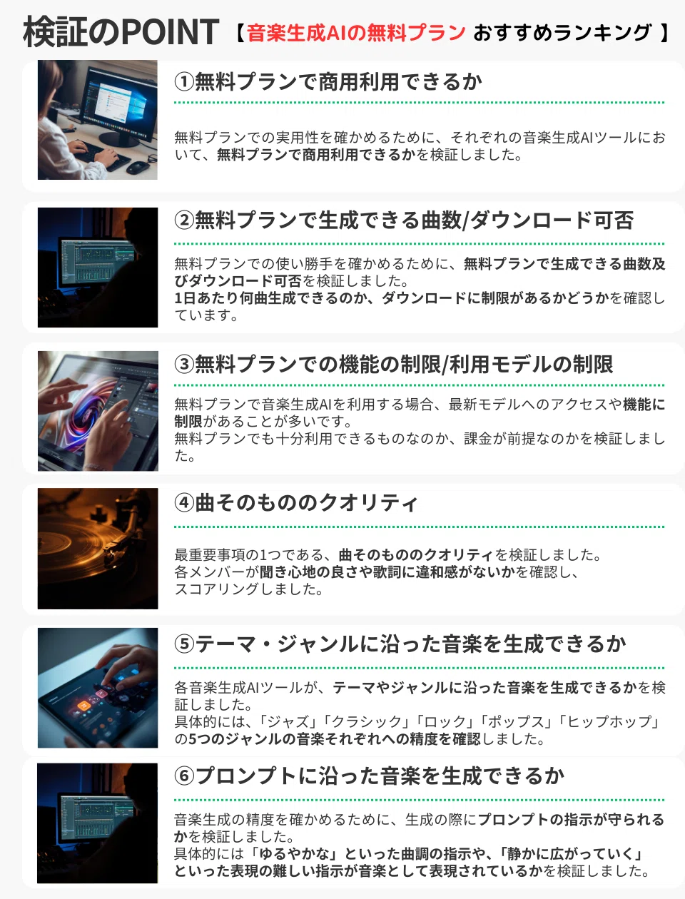 ① 無料プランで商用利用できるか

無料プランの実用性を判断するうえで、生成した音楽を商用利用できるかは非常に重要なポイントです。
そこで本記事では、各音楽生成AIツールについて、無料プランでも商用利用が可能かどうかを公式情報・利用規約をもとに検証しました。

② 無料プランで生成できる曲数／ダウンロード可否

無料プランの使い勝手を確かめるために、

1日に何曲まで生成できるか

生成した楽曲をダウンロードできるか

といった点を中心に検証しています。
「試しに使えるだけ」なのか、「実用的に使えるか」を判断する指標として評価しました。

③ 無料プランでの機能制限／利用モデルの制限

音楽生成AIでは、無料プランの場合

利用できるモデルが限定されている

一部機能が有料プラン専用

といった制限があるケースが多く見られます。
本検証では、無料プランでも十分に使えるのか、それとも課金前提かという視点で評価しました。

④ 曲そのもののクオリティ

本記事で最も重視したポイントのひとつが、生成される楽曲のクオリティです。
複数のメンバーが実際に楽曲を聴き、

聴き心地の良さ

音の自然さ

違和感の有無

といった観点から総合的にスコアリングしました。

⑤ テーマ・ジャンルに沿った音楽を生成できるか

各音楽生成AIが、指定したテーマやジャンルにどれだけ忠実な音楽を生成できるかを検証しました。
具体的には、

ジャズ

クラシック

ロック

ポップス

ヒップホップ

といった複数ジャンルで生成し、それぞれの再現度を比較しています。

⑥ プロンプトに沿った音楽を生成できるか

音楽生成AIの精度を測るため、プロンプトの指示がどれだけ正確に反映されるかも検証しました。
たとえば、

「ゆるやかな雰囲気」

「静かに広がっていく展開」

といった抽象的で難易度の高い指示が、音楽として適切に表現されているかを評価しています。