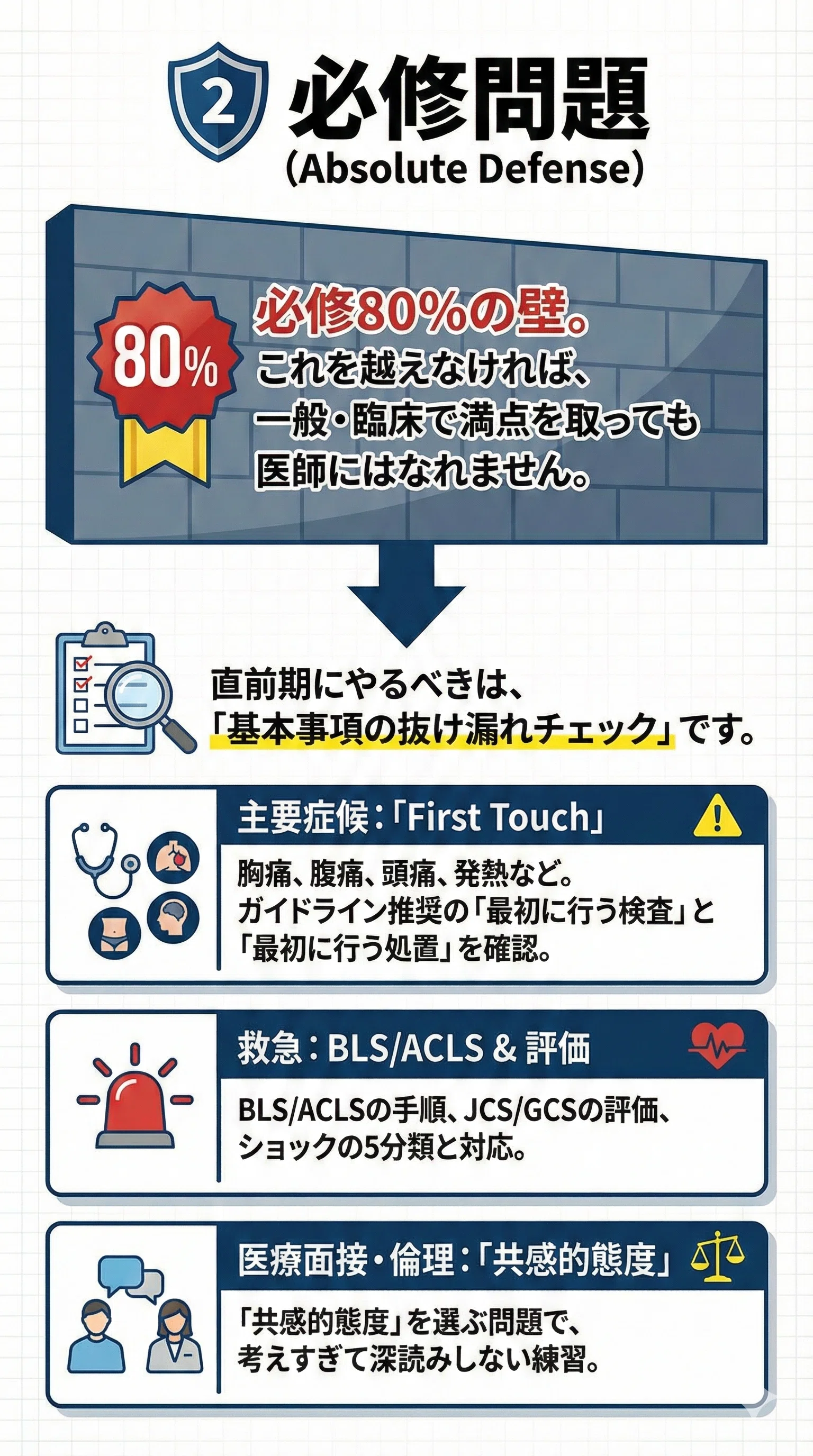 第120回医師国家試験】残り7日！合格を確実にする「守り」と「攻め」の